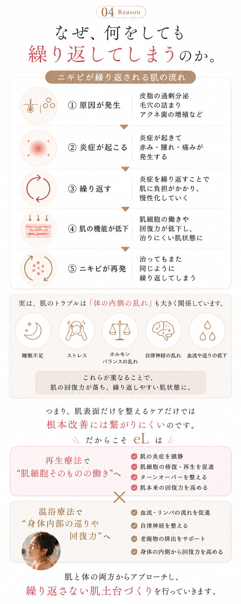 04 なぜ、何をしても繰り返してしまうのか。
