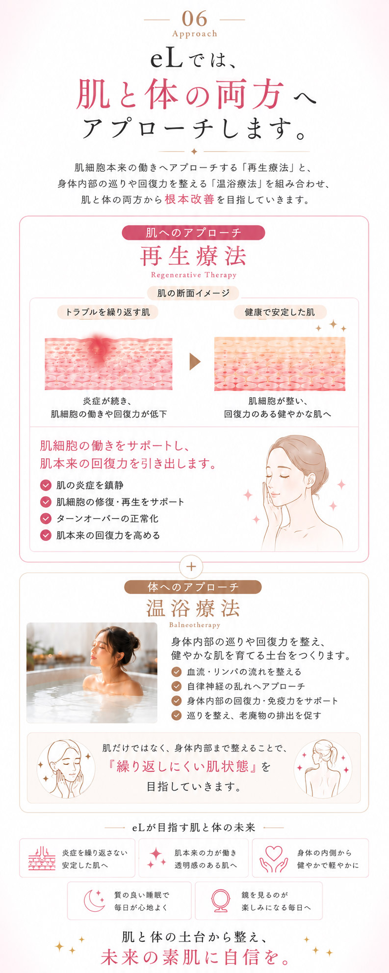 06 Approach eLでは、肌と体の両方へアプローチします。